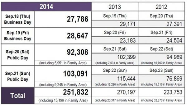 Tokyo Game Show 2014'te Insan Seli!