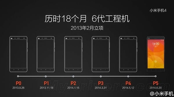 Xiaomi Mi 5 Sizdirildi!