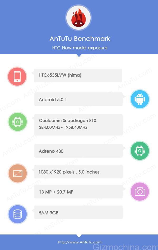 HTC One M9 Gorundu!