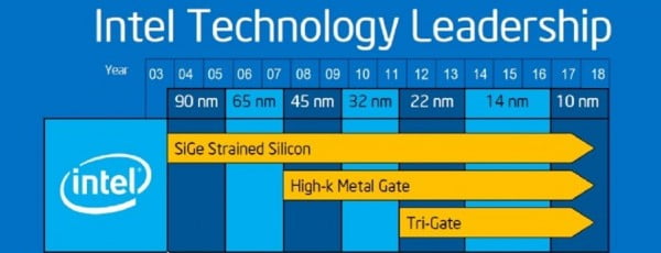 Come-2017-Intel-Will-Have-10nm-Cannonlake-Chips-Up-for-Sale-472268-2