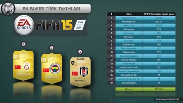 FIFA 15'te Galatasaray Ruzgari!