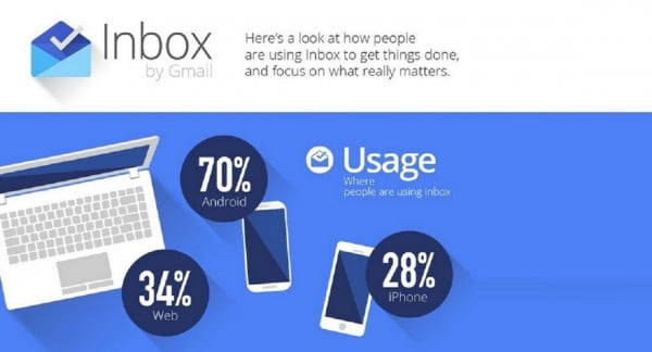 Google Microsoft Outlook'un Tam Sürümünü Bekliyor 2 Google-Counters-Microsoft-Outlook-Release-with-Inbox-Happy-Hour-471638-2