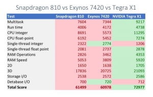 NVIDIA Tegra X1 Rakiplerine Fark Attı 3 NVIDIA_Tegra_X1