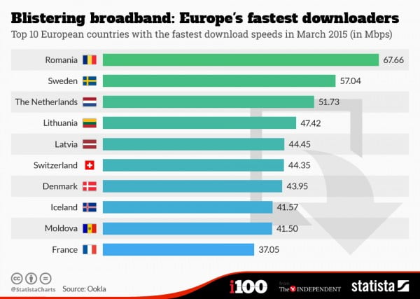 En_hızlı_internet