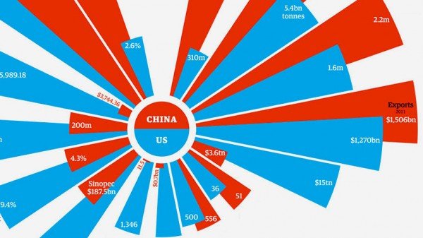 China-US-infographic-lede[1]