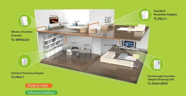 katlı ev_powerline 1