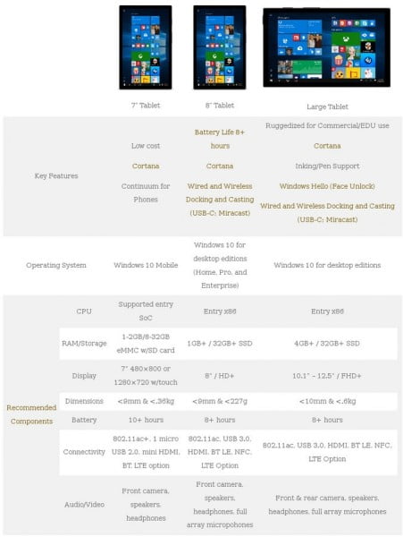 microsoft-publishes-recommended-specs-for-windows-10-mobile-tablets-492873-2