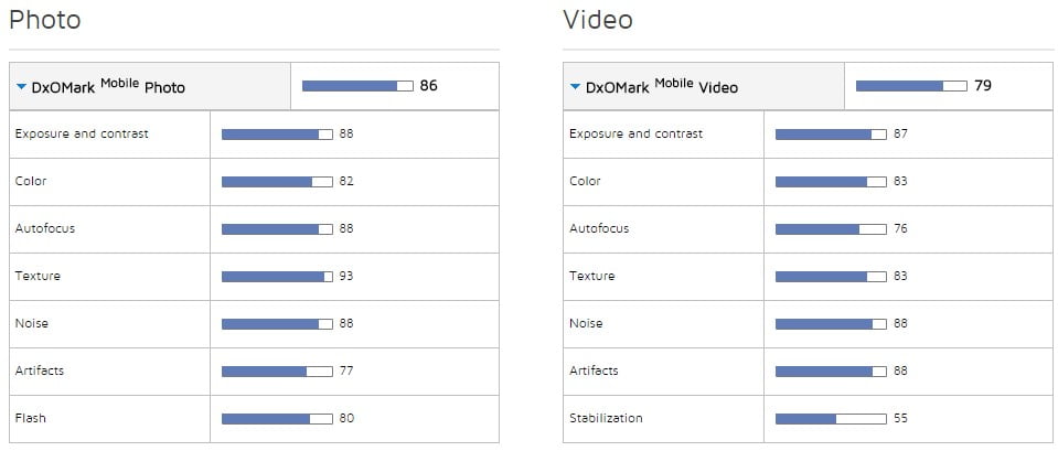 En iyi ikinci kamera Nexus 6P'de! 3 nexus-6p-kamerasi-dxomark