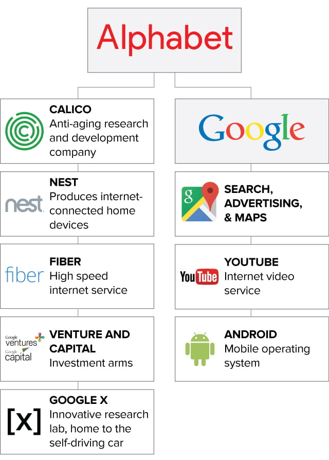 alphabet-google-semasi