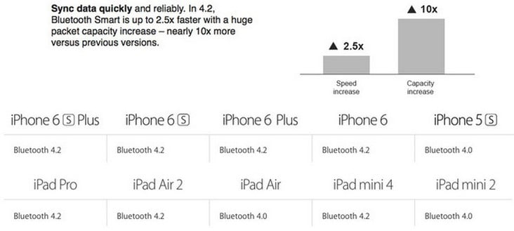 iphone-6-bluetooth-4-2-destegi