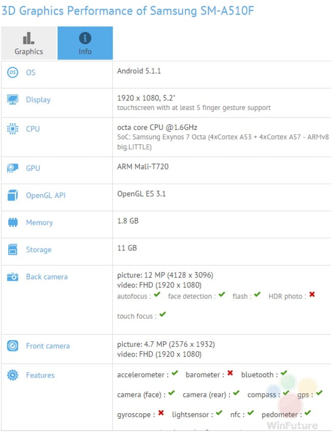Yeni Samsung Galaxy A5'in teknik özellikleri basına sızdı! 3 yeni-samsung-galaxy-a5