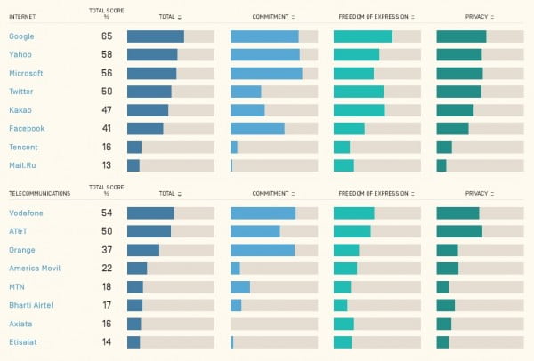 Kullanıcı_hakları
