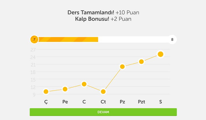 İnternete ihtiyaç duymayan en iyi 5 uygulama! 2 duolingo