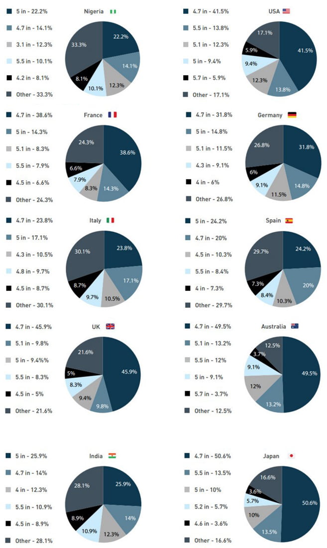 en-populer-ekran-boyutlari
