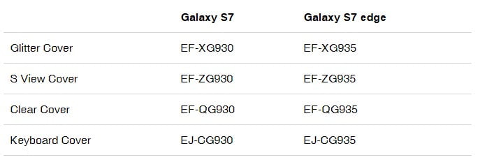 galaxy-s7-aksesuarlari