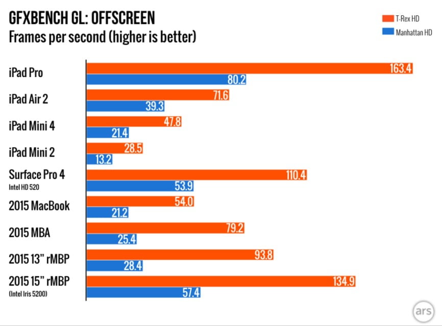 ipad-pro-performansi-1
