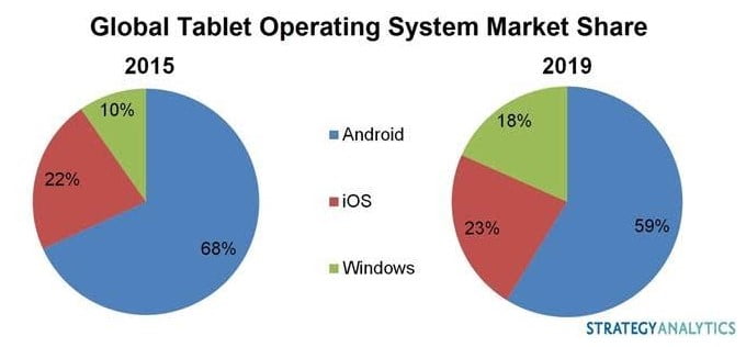 microsoft-tablet-analizi