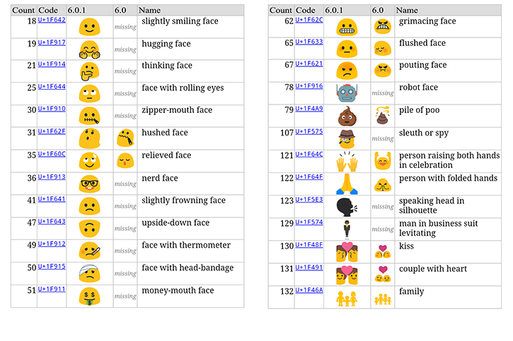 1-android-6-0-1-emojiler