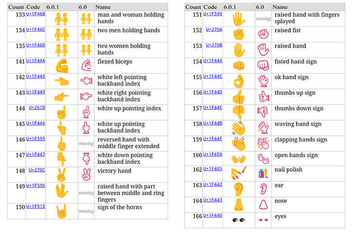 2-android-6-0-1-emojiler