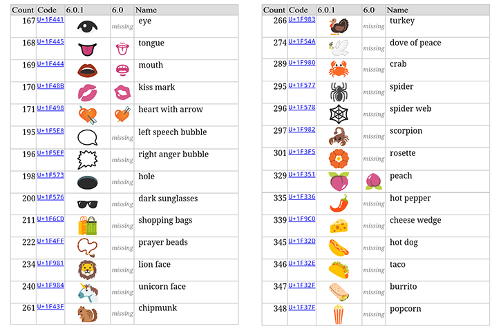 3-android-6-0-1-emojiler