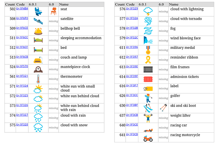 5-android-6-0-1-emojiler
