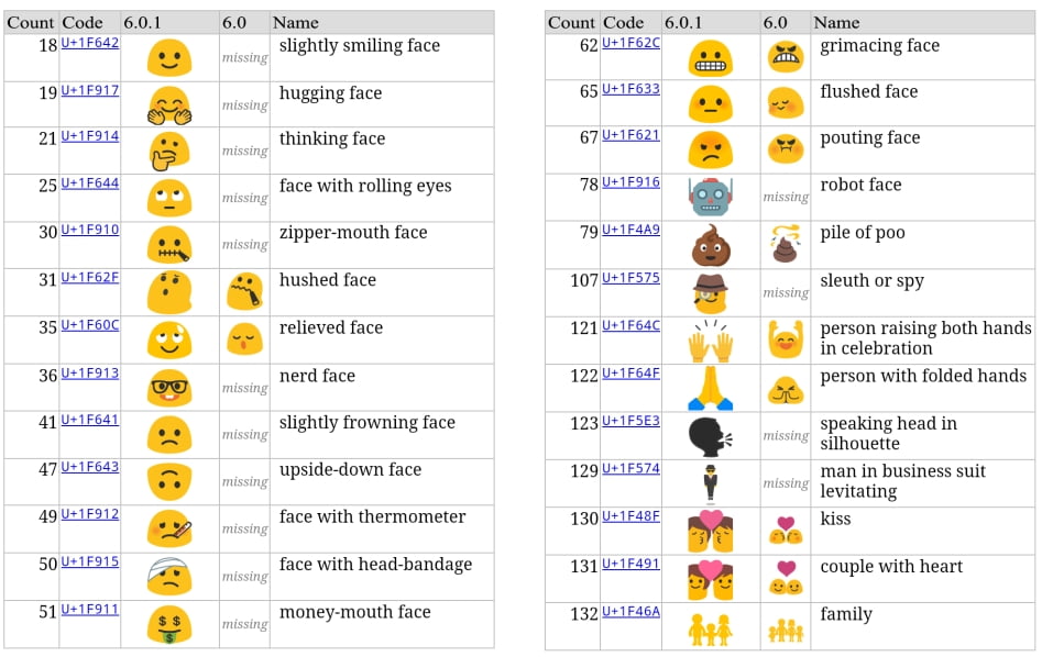 Android 6.0.1'in müjdesi: Yeni Emoji paketi! 3 android-6-0-1-yeni-emoji-paketi-2