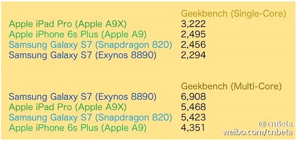 iPhone 6s ve Galaxy S7'nin işlemcisi karşı karşıya! 3 apple-a9-vs-galaxy-s7