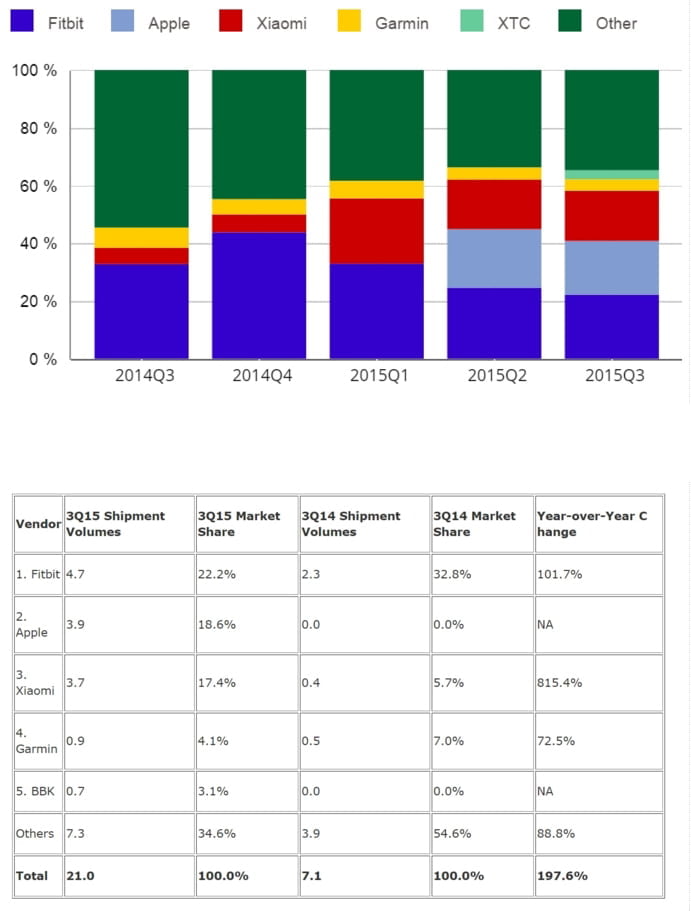 giyilebilir-teknoloji-urunleri