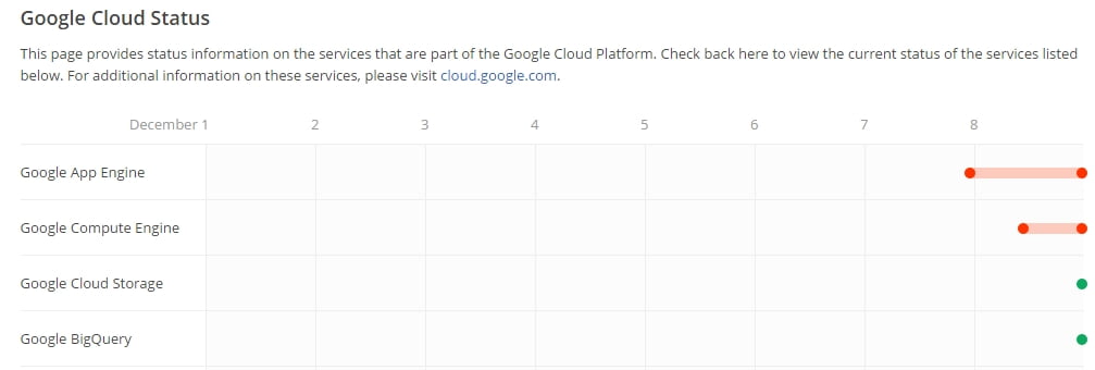 google-cloud