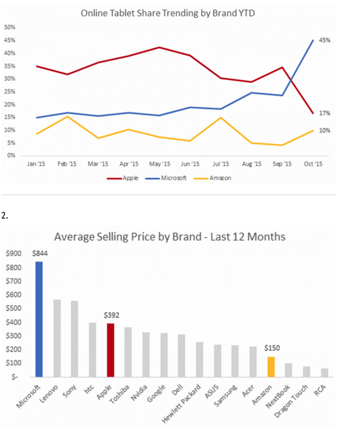 microsoft-ekim-tablet-satisi