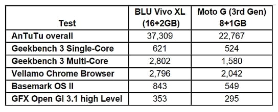blu-vivo-xl-performans