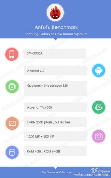 Galaxy S7 Snapdragon 820