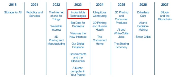 giyilebilir-telefon-2023
