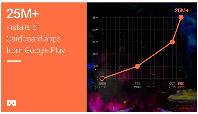 Cardboard satış rakamları