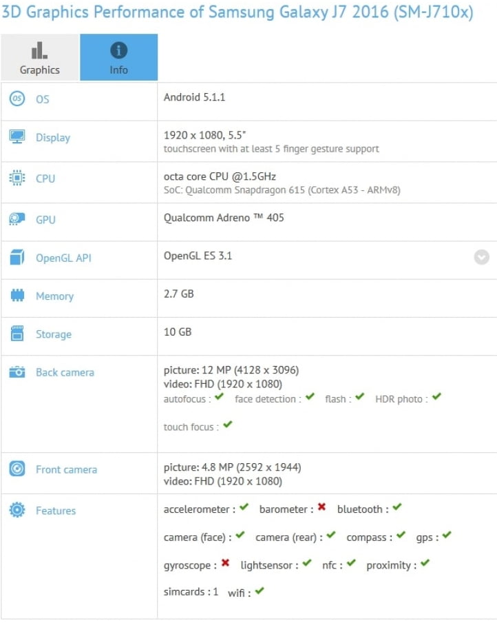 samsung-galaxy-j7-gfxbench