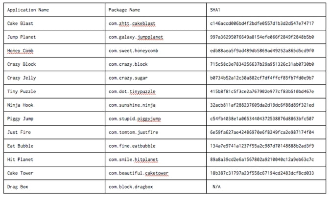 Virüslü Android uygulamaları