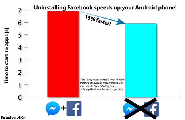 Batarya düşmanı Facebook