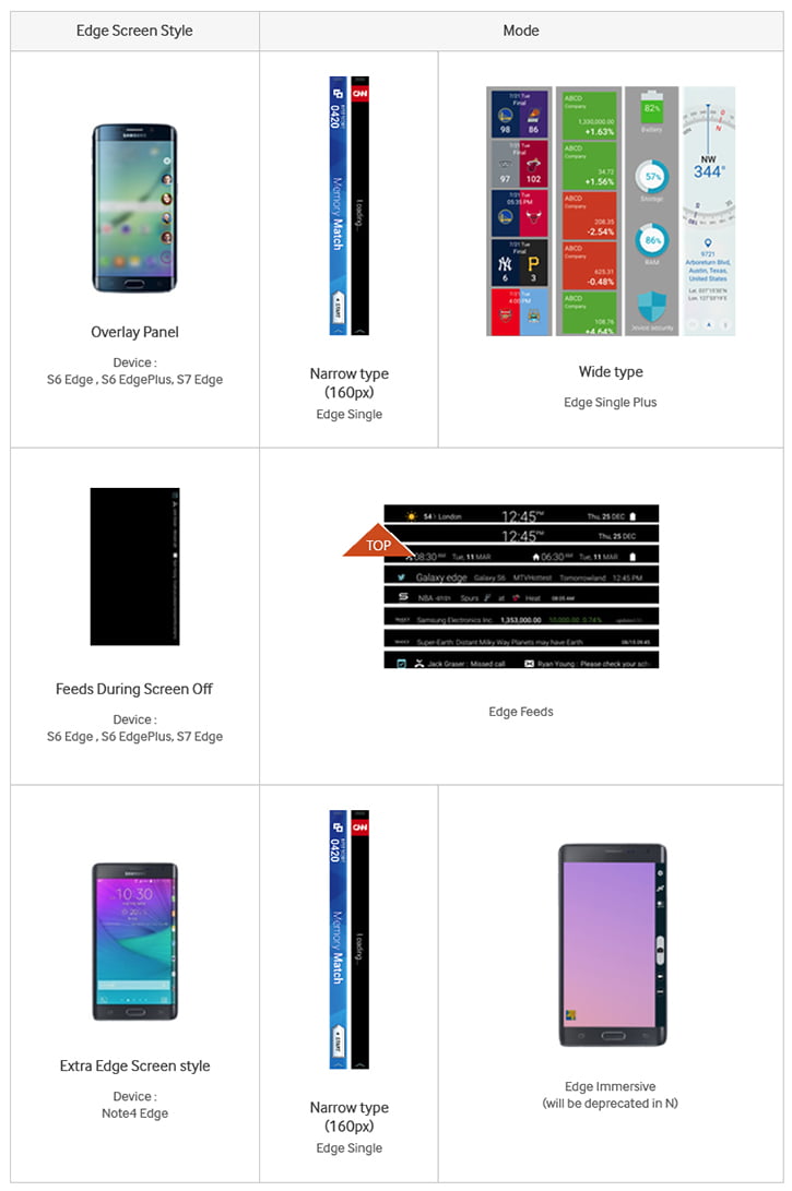 Galaxy S7 Edge doğrulandı
