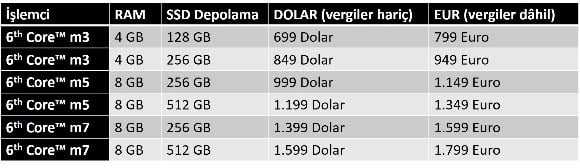 huawei matebook donanimgunlugu fiyat