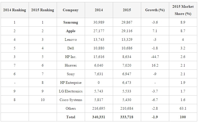 mobil-islemci-pazar-payi