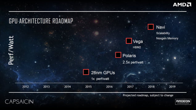 AMD-Next-Gen-Vega-GPU-and resım