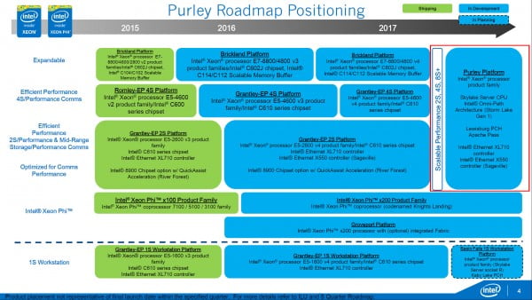 Intel-Xeon-E7-E5-Skylake-EX-_Purley-Platform_Roadmap