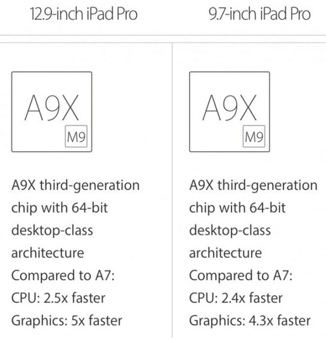 iPad Pro 9.7 işlemci