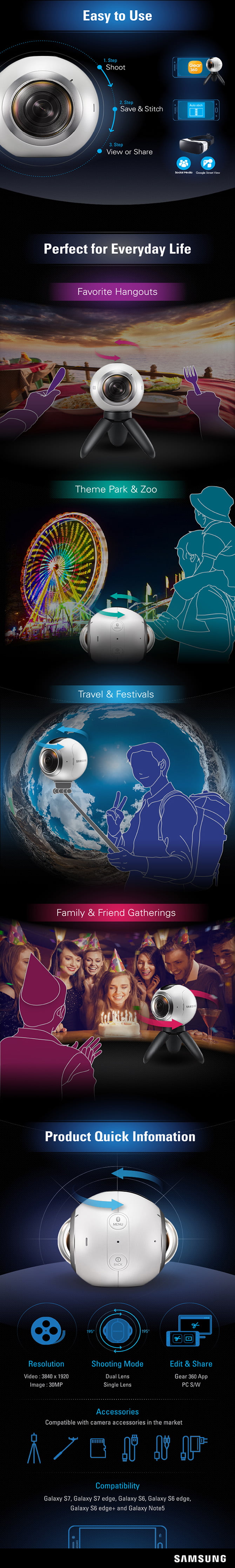 Gear 360 özellikleri