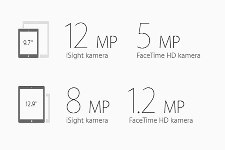 Yeni iPad Pro ve eskisi arasındaki önemli farklar! 2 ipad-kamera-farki