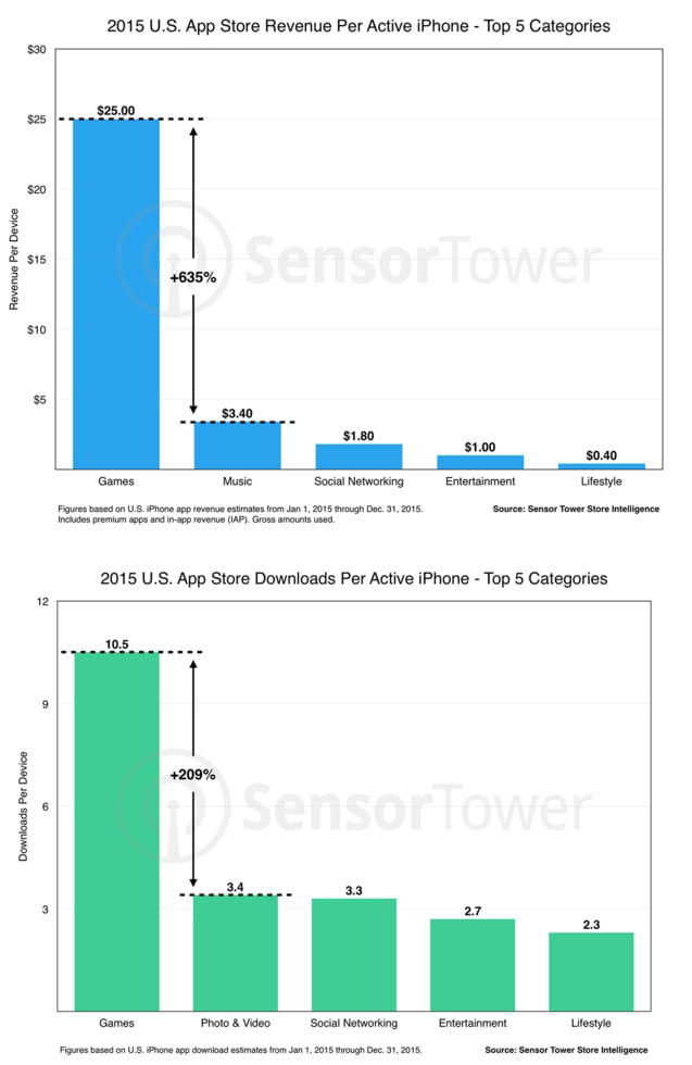iphone-app-store-tablo