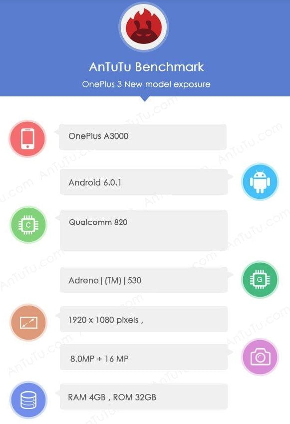 oneplus-3-a3000-antutu