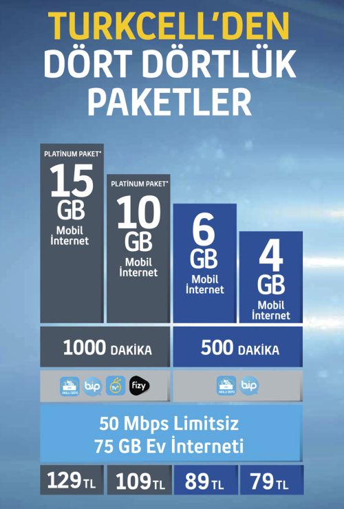 Turkcell dört dörtlük paketler görsel