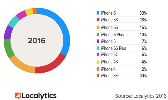 iphone-se-acilis-haftasi