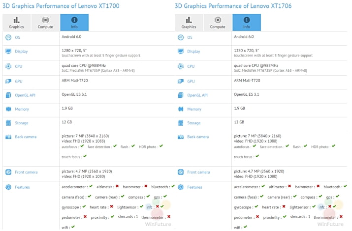 lenovo-XT1700-XT1706
